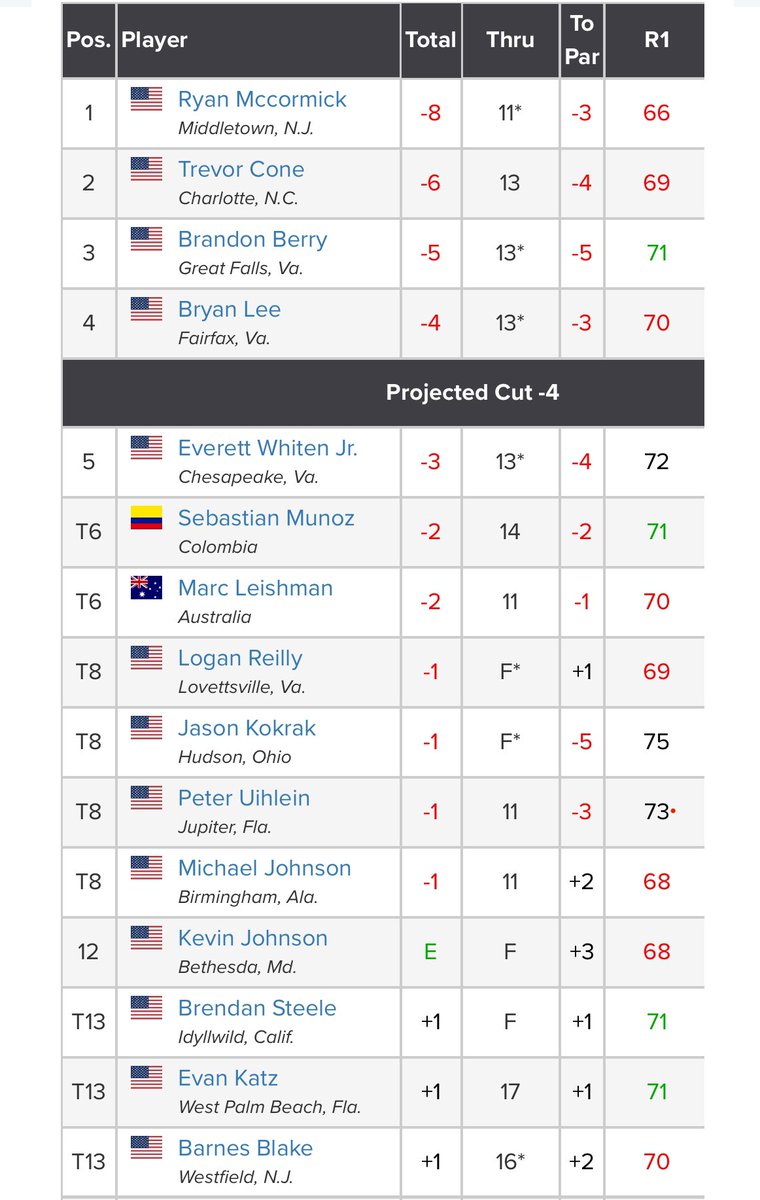 Brandon Berry Tracker tweet media