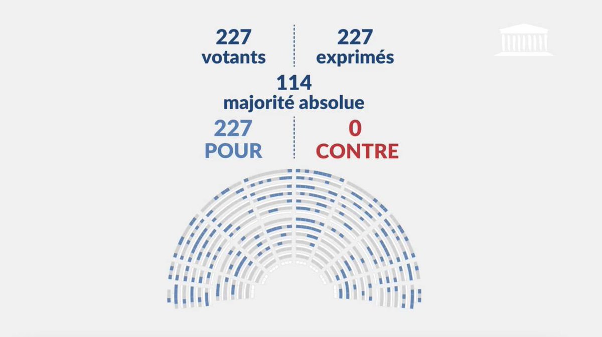 Paul Midy (@midy_paul) on Twitter photo Ma proposition de loi pour supprimer la rĂ©forme de TVA a Ă©tĂ© adoptĂ©e Ă lâAssemblĂ©e nationale !
Une loi qui va rassurer +200 000 auto-entrepreneurs et leur apporter clarté et sécurité juridique
Merci aux <a href="/DeputesEnsemble/">Les DĂ©putĂ©s Ensemble pour la RĂ©publique</a> et Ă <a href="/GabrielAttal/">Gabriel Attal</a> pour leur soutien dans cette bataille Ma proposition de loi pour supprimer la rĂ©forme de TVA a Ă©tĂ© adoptĂ©e Ă lâAssemblĂ©e nationale !
Une loi qui va rassurer +200 000 auto-entrepreneurs et leur apporter clarté et sécurité juridique
Merci aux <a href="/DeputesEnsemble/">Les Députés Ensemble pour la République</a> et à <a href="/GabrielAttal/">Gabriel Attal</a> pour leur soutien dans cette bataille