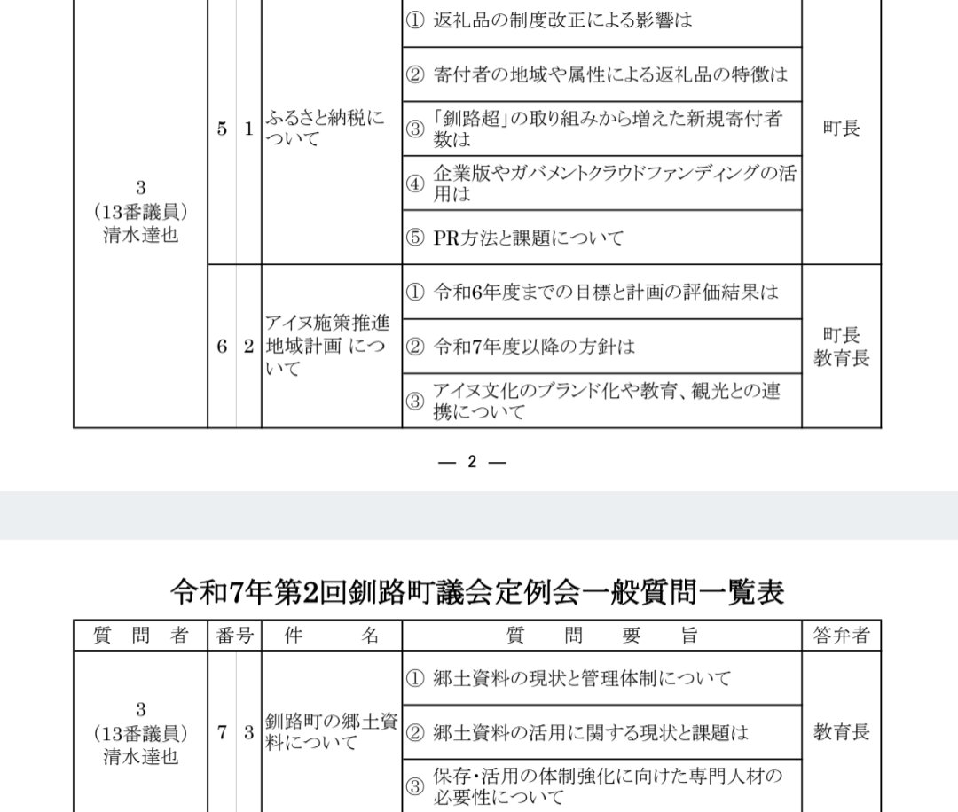 watermannemusic's tweet photo. 今日から3日間、令和7年度第2回定例会です。清水は3件、11項目の質問をさせて頂きます。おそらく午後14時〜15時前後の時間帯になるかなと。釧路町役場3Fの議場にて、傍聴フリーです。タイミングの合うかたは是非、気軽にご来場ください。#ReNATURE #地域を再生 https://t.co/1NkCxWlJiz