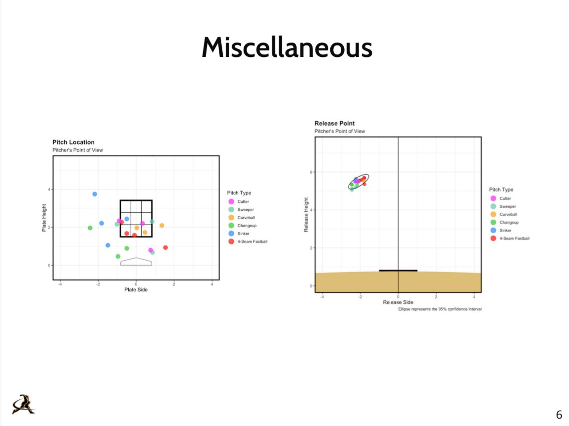 Transfer Portal LHP
6’4 235
Trackman number from my first pen at <a href="/TreadHQ/">Tread Athletics</a>