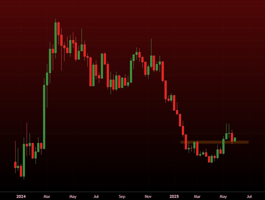 Another one same setup against BTC: