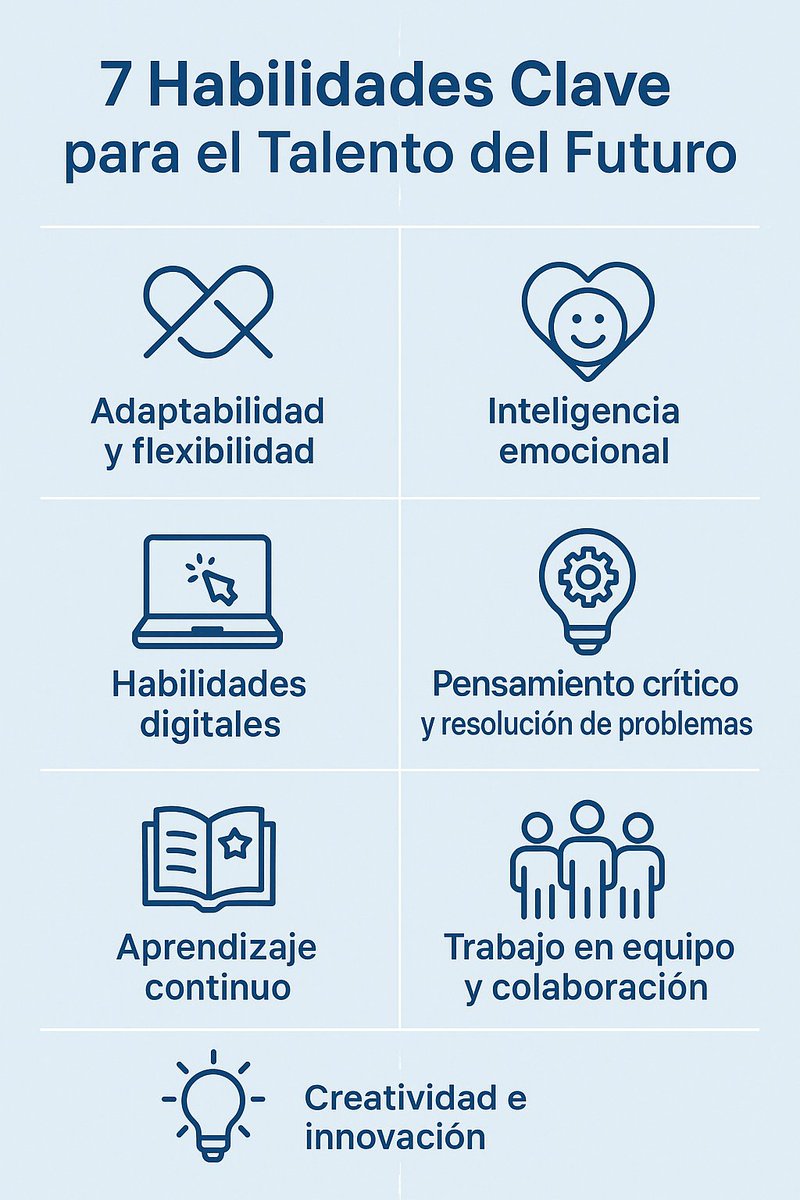 ¿Qué habilidades buscar en tus empleados? ¡las soft skills son clave! 🧠💬🤝
ow.ly/XKM050VZ1pr
Ayudamos a definir y desarrollar el ADN del talento que tu empresa necesita ow.ly/E38H50VZ1pp
¿Top 3 skills para tu equipo?
#Talentix #Habilidades #Skills #GestionDelTalento