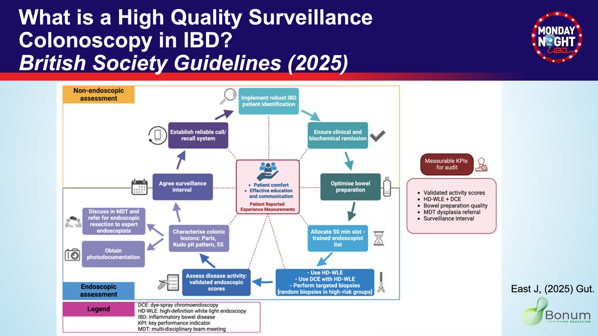 Katie Dunleavy (@dunleavy_katie) on Twitter photo <a href="/MondayNightIBD/">#MondayNightIBD</a> 1/#MondayNightIBD #Back2Basics
🎯#dysplasia surveillance in #IBD
✅Incidence
✅Risk factors
✅Surveillance guidelines: when, how often
✅Surveillance in IPAA
✅CLN modalities
✅Dysplasia classification
✅Random vs 🎯'd biopsies
✅Mgmt of dysplasia
@ibd_MB @britsocgastro <a href="/SDolwani/">Sunil Dolwani</a> <a href="/MondayNightIBD/">#MondayNightIBD</a> 1/#MondayNightIBD #Back2Basics
🎯#dysplasia surveillance in #IBD
✅Incidence
✅Risk factors
✅Surveillance guidelines: when, how often
✅Surveillance in IPAA
✅CLN modalities
✅Dysplasia classification
✅Random vs 🎯'd biopsies
✅Mgmt of dysplasia
@ibd_MB @britsocgastro <a href="/SDolwani/">Sunil Dolwani</a>