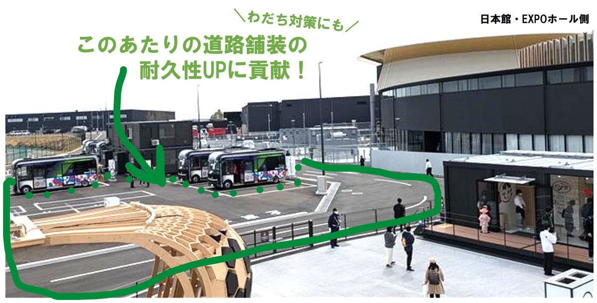 おはようございます🌙
花王が高耐久アスファルト改質剤を開発していること、ご存知ですか👀
#大阪・関西万博 の日本館周辺のバス道路に、その技術が活用されています～！

使用済みPET製漁網のリサイクルによる改質剤「ニュートラック 5500FN」を混ぜて施工することで、舗装の耐久性向上に貢献！💪