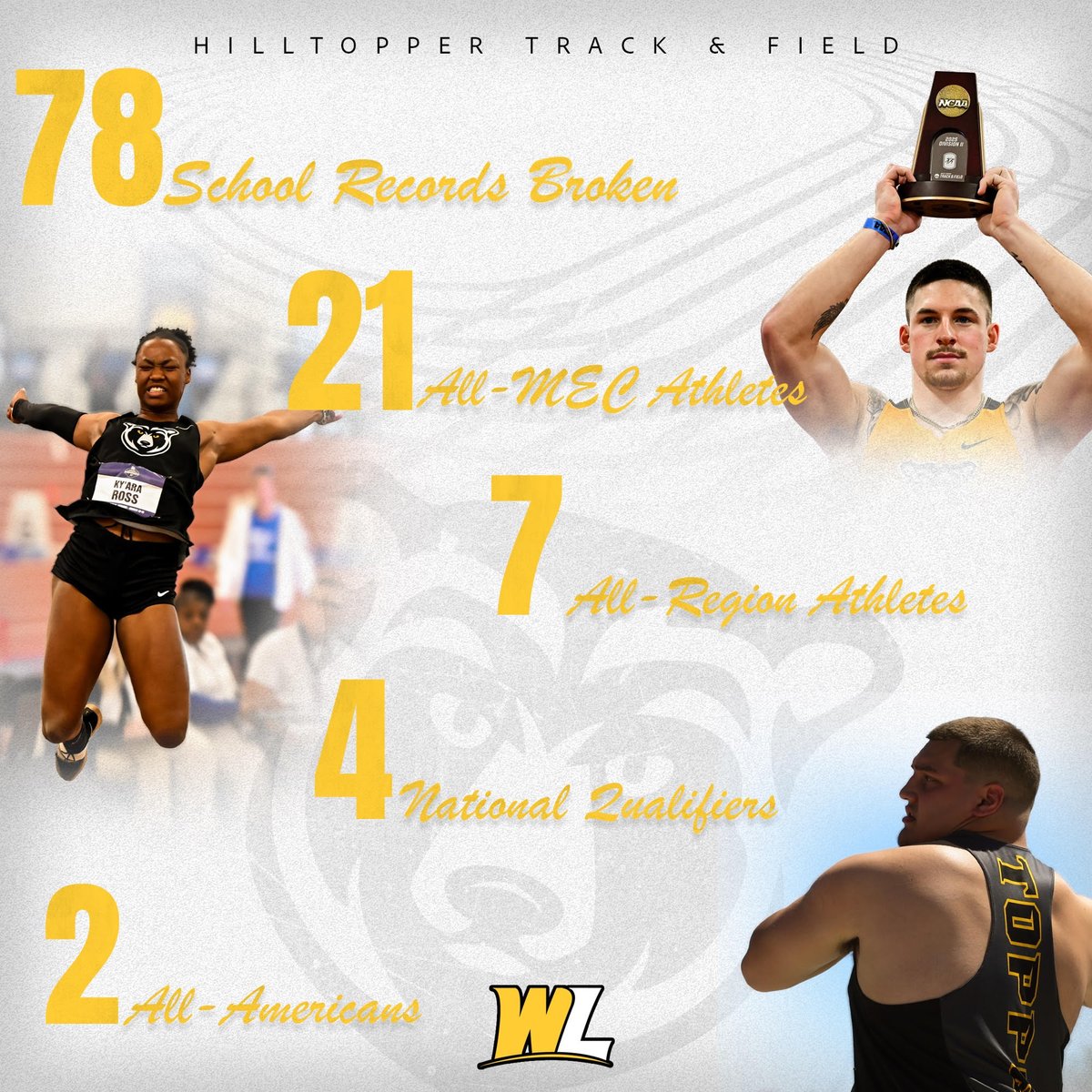 What a year West Liberty University Track &amp; Field !!!
#GoWLU | #TopperNation