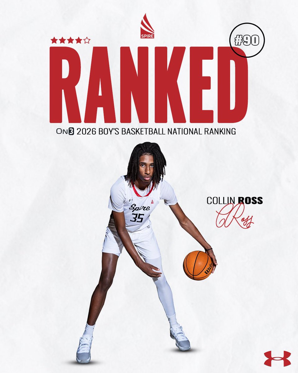 4 ⭐️ 2026 6’10” F Collin Ross (SPIRE Post Grad) moved up to #90 in the 🇺🇸 today by <a href="/On3sports/">On3</a> !

Collin was not ranked in the state of GA at this time last year. Congrats, <a href="/thecollinross/">collin ross</a> !!