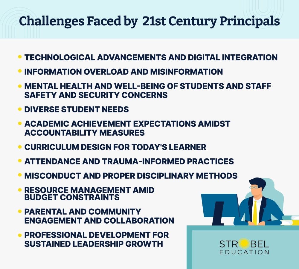 TCEA's tweet image. 🎯 From misinformation to resource management, modern principals face unprecedented challenges. What else would you add to this list? 
Are you ready to tackle the top 12 hurdles head-on? 🛠️ 

buff.ly/J9Q7jAO via @strobeled 
#cpchat #apchat #edleaders #edutwitter
