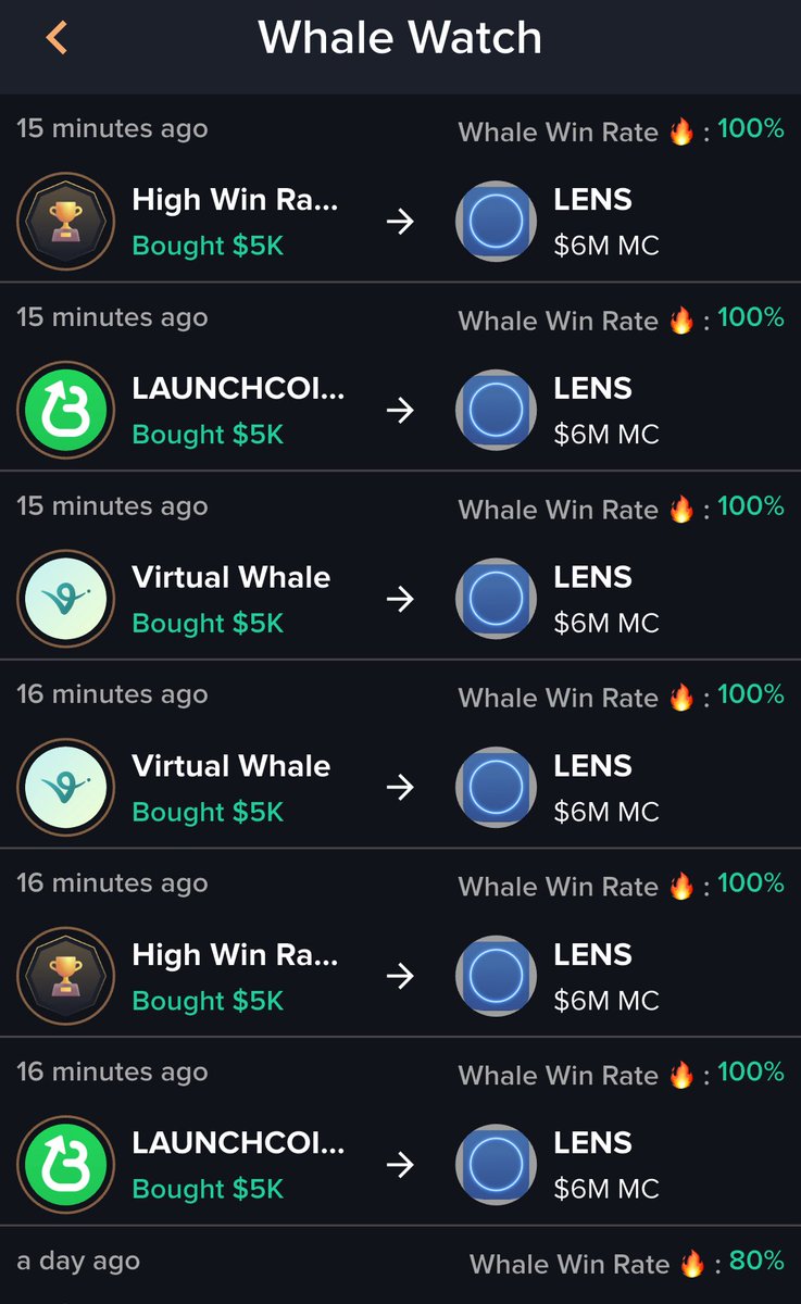 SUIT_DIPER's tweet photo. Smart money is accumulating $lens 
Do not fade this. https://t.co/I9cjFW1cbV