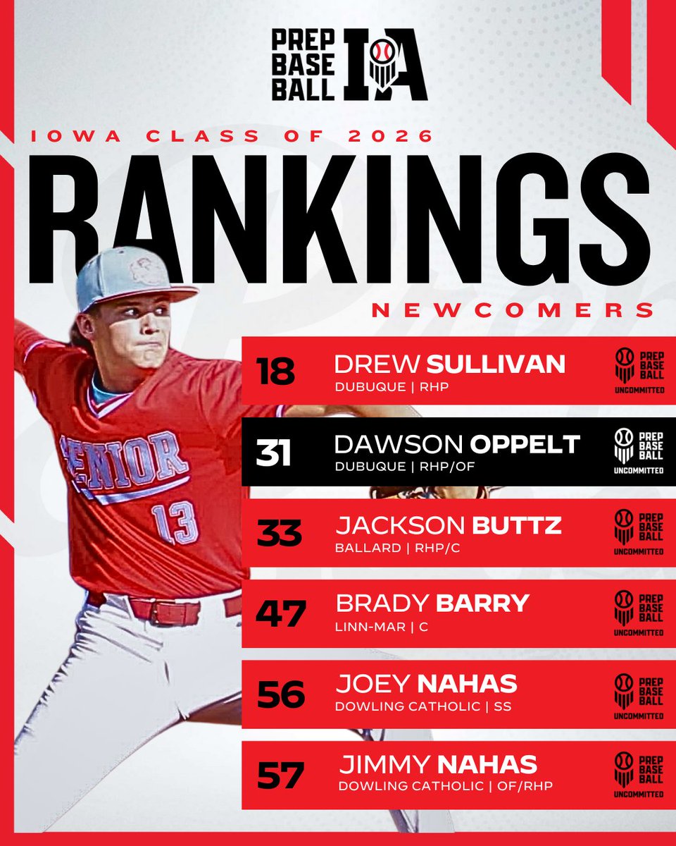 Prep Baseball Iowa tweet media