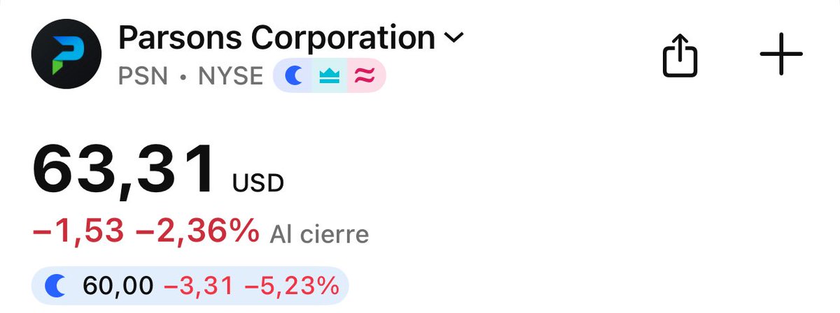 Parsons $PSN cae 5% en el premarket tras excluir contrato confidencial de sus previsiones 2025, reduciendo su guía de ingresos hasta $6.45B. El contrato está bajo revisión del Departamento de Estado. Las acciones acumulan -31.4% en lo que va del año. 🔐📉🇺🇸 #Parsons
