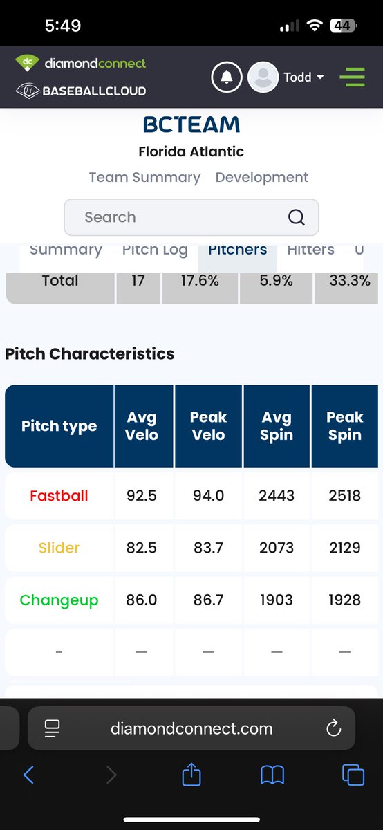 Tkniebbe40's tweet image. I want to thank FAU for the opportunity to play division 1 baseball. However, I am entering the transfer portal as a Redshirt Junior. I will be playing in the NECBL with the Keene Swampbats this summer. Some Yakkertech data and some video.
My phone number is (386) 837-9800.