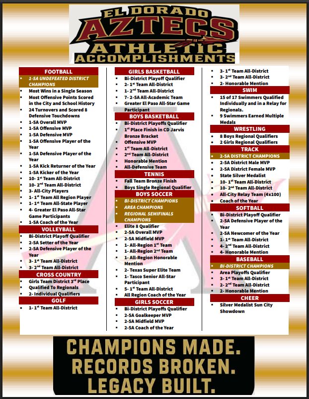 Frank Martinez (@coach1martinez) on Twitter photo A few of the MANY accomplishments earned this year for El Dorado Athletics! THE EMPIRE is THE place to be! <a href="/EDAztecs_HS/">Venessa Betancourt</a> <a href="/HERNANDO_MS/">Dr. Jesse A. Sepulveda</a> <a href="/AMS_Athletics/">Hurshel Antwine Athletics</a> <a href="/HAntwine_MS/">Patricia Pedroza</a> <a href="/JHambric_K8/">Hambric Newsflash</a> <a href="/SocorroISD/">Socorro ISD</a> <a href="/Fchavezeptimes/">Felix Chavez</a> A few of the MANY accomplishments earned this year for El Dorado Athletics! THE EMPIRE is THE place to be! <a href="/EDAztecs_HS/">Venessa Betancourt</a> <a href="/HERNANDO_MS/">Dr. Jesse A. Sepulveda</a> <a href="/AMS_Athletics/">Hurshel Antwine Athletics</a> <a href="/HAntwine_MS/">Patricia Pedroza</a> <a href="/JHambric_K8/">Hambric Newsflash</a> <a href="/SocorroISD/">Socorro ISD</a> <a href="/Fchavezeptimes/">Felix Chavez</a>