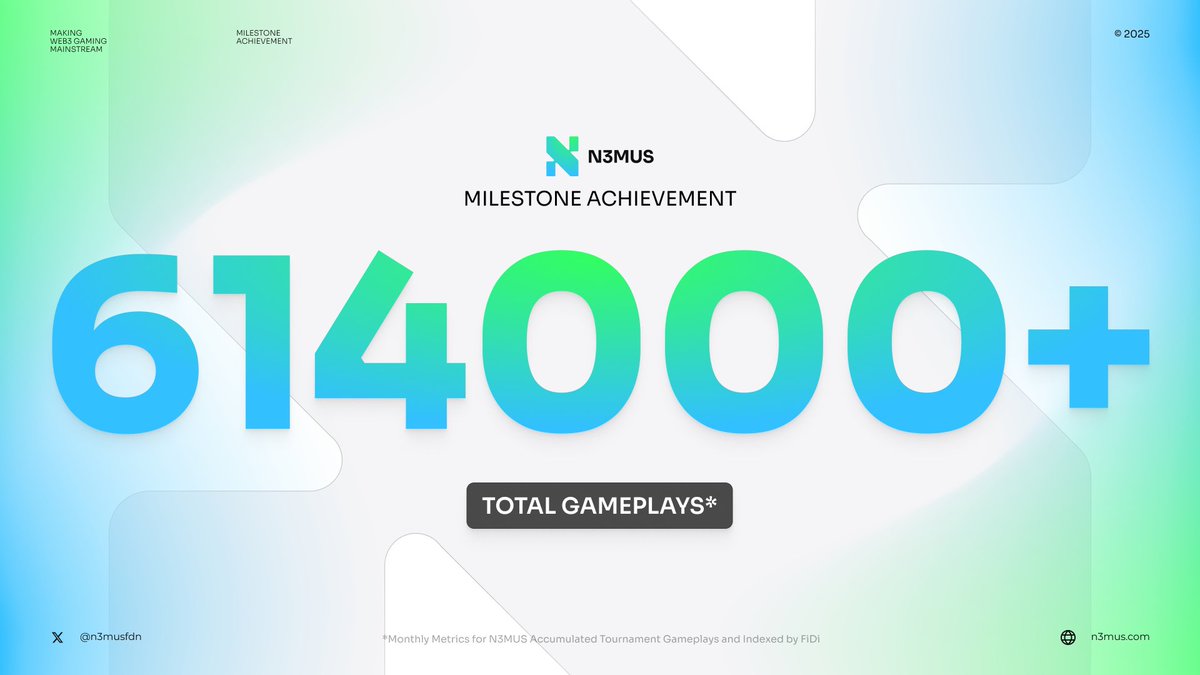Over 614,000 games were played through N3MUS Tournaments, across 81 events, with more than 40,000 hours logged by 11,000+ participants.

Huge thanks to our community and the <a href="/MoonbeamNetwork/">Moonbeam Network</a> ecosystem for making this possible.

1 million? It’s not a question, it’s a countdown.