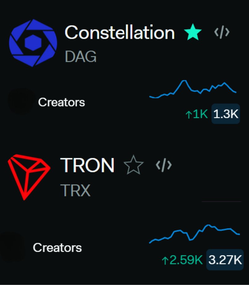 $DAG is Closing the Gap with Top 10
Signal > Noise