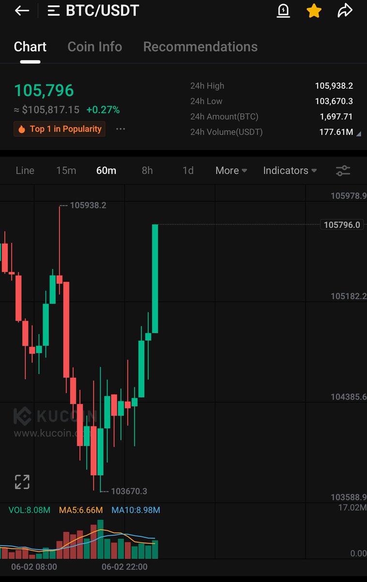 BitcoinHabebe tweet media