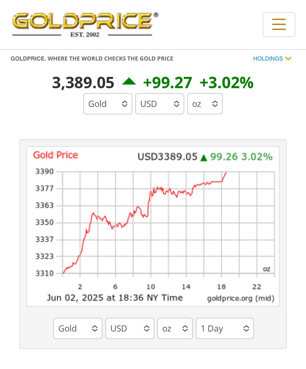 #GOLD just launched again.

#KM1 $RGL #RR1