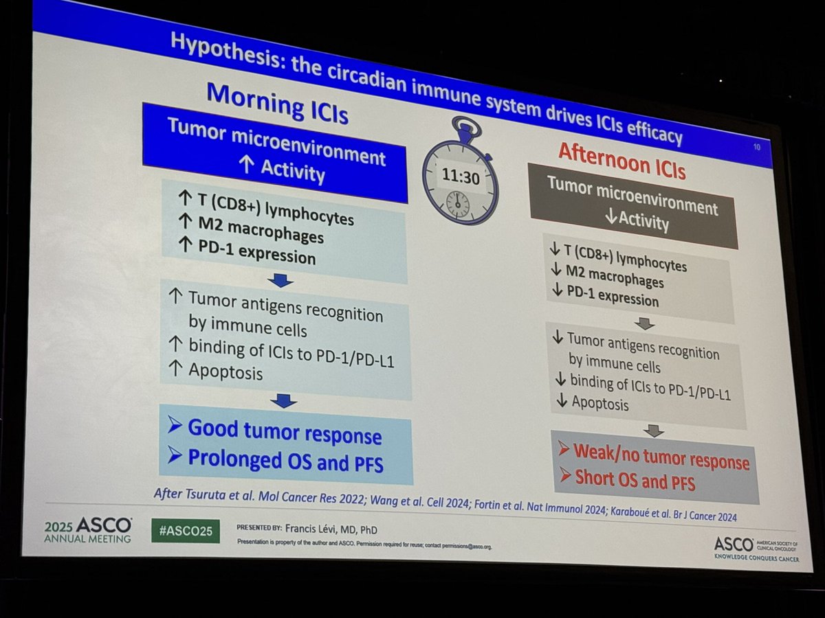 Herbert Loong, MBBS, FASCO tweet media