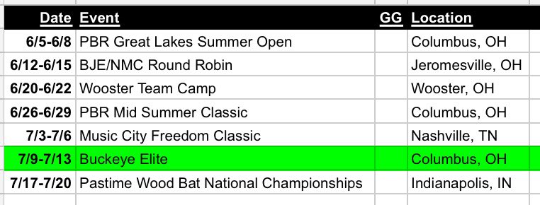 Looking forward to summer ball with <a href="/BJE2026Harris/">Bo Jackson Elite - 2026 Harris</a>