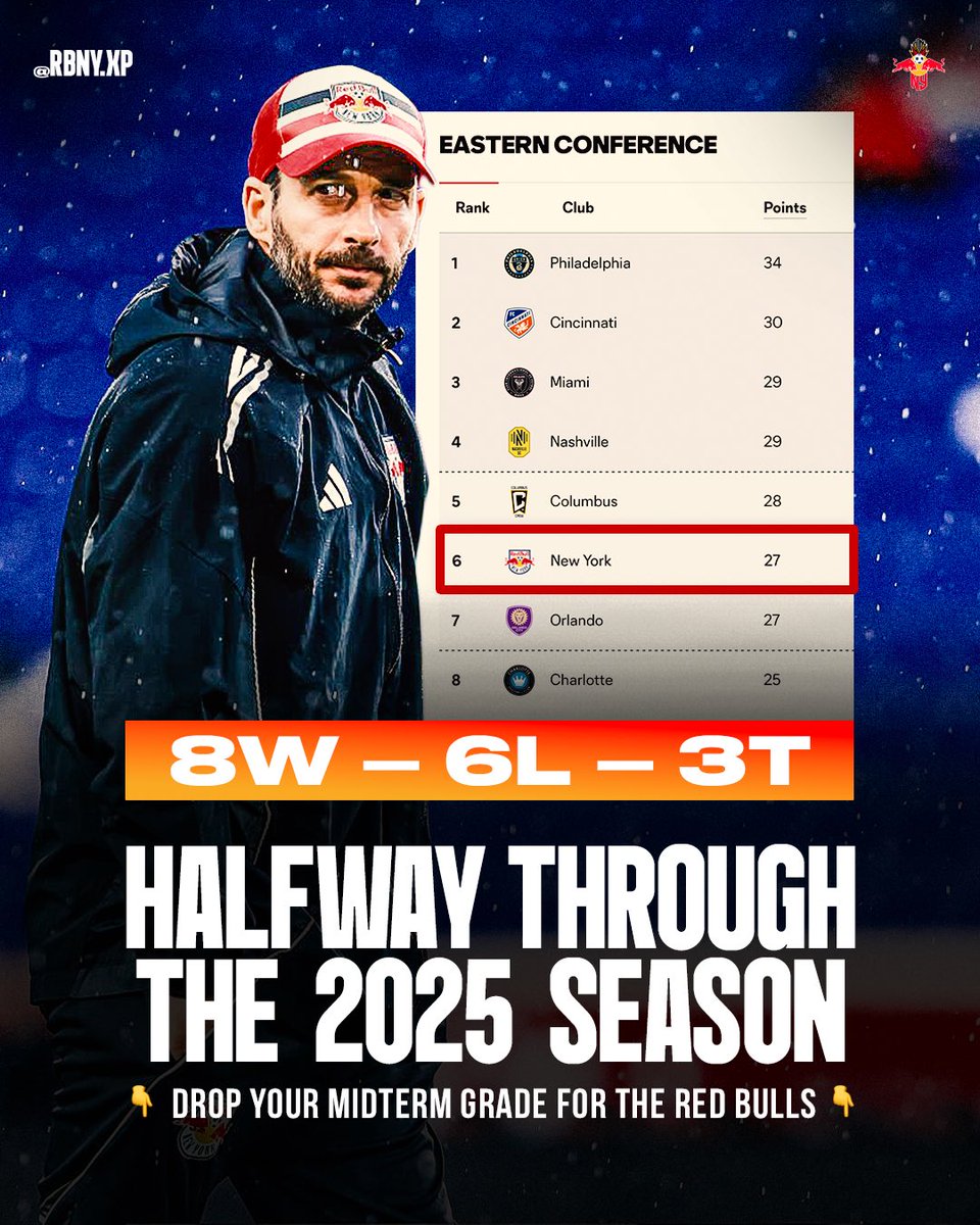 17 down, 17 to go. On a scale of A+ to F, what are you giving the Red Bulls at the midpoint of the 2025 season? 👇