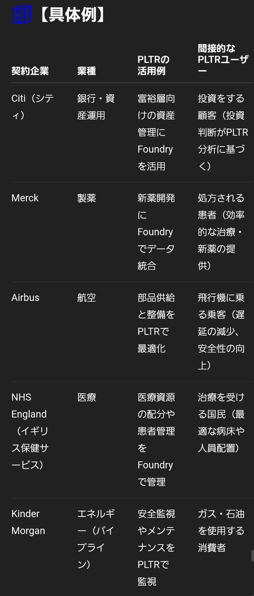 DKvGGX6mBBnLRJu's tweet image. パらっちア( $PLTR )🔮
#GPT との会話🔮🚀✨
#B2B2C 
人件費をかけずに売上が増加するこの仕組み
一度使ったらやめられない
無限ループとはこのことだよね🔮🚀✨