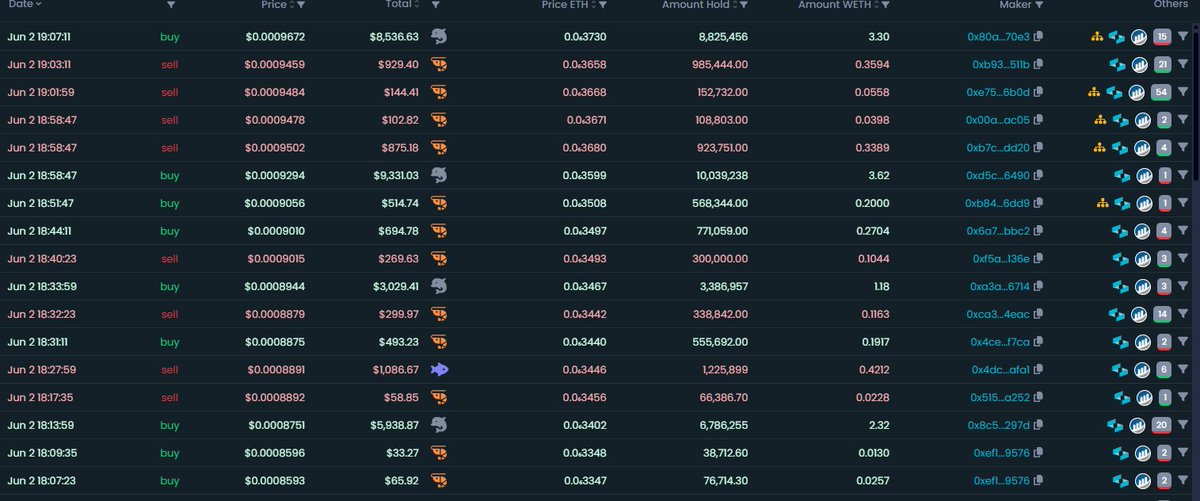 Paddy_Stash's tweet image. Are you ready!?  $HOLD is about to SEND here over .001!

Whales been soaking up literally EVERY DIP!!!