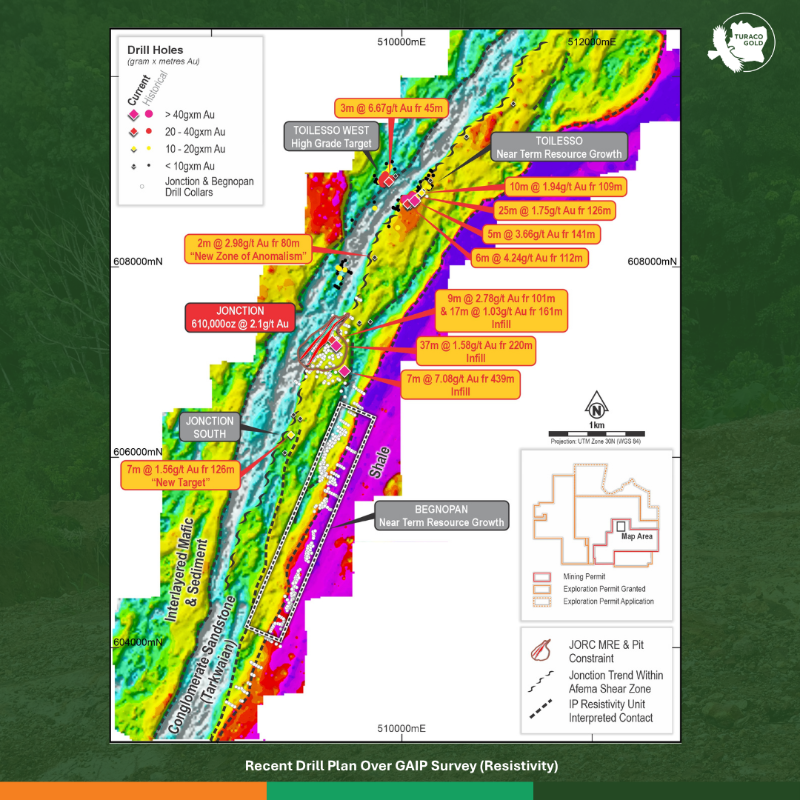 TuracoGold's tweet photo. 📢 Drilling along strike from the Jonction Deposit (MRE 610koz @ 2.1g/t Au) confirms high-grade gold shoots at Toilesso along the #Afema shear 🇨🇮 which remain open

#ASX $TCG #Gold #TCG #Exploration #Drilling
