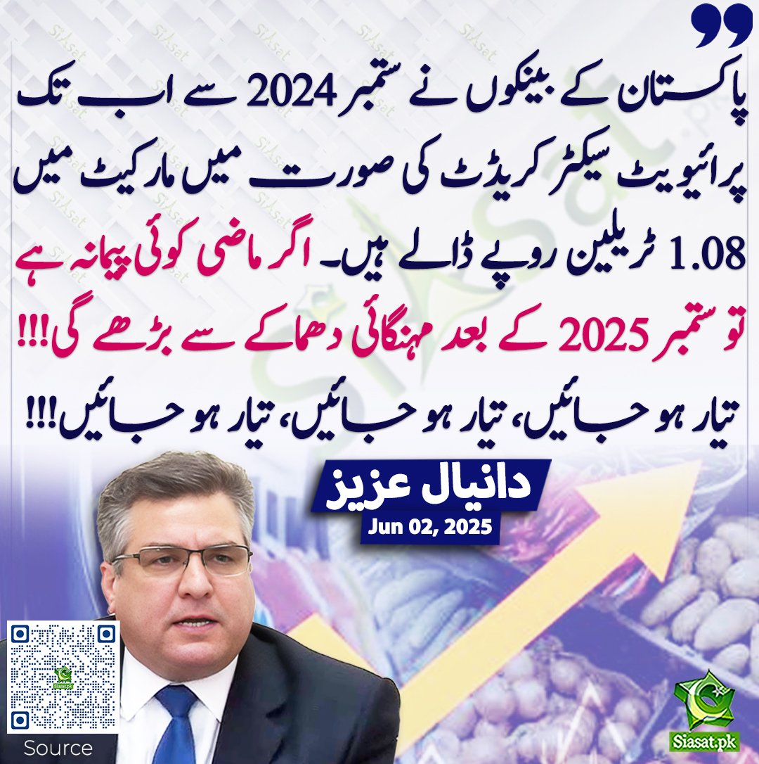 Safyansaifi130's tweet image. پاکستان کے بینکوں نے ستمبر 2024 سے اب تک پرائیویٹ سیکٹر کریڈٹ کی صورت میں مارکیٹ میں 1.08 ٹریلین روپے ڈالے ہیں۔ اگر ماضی کوئی پیمانہ ہے تو ستمبر 2025 کے بعد مہنگائی دھماکے سے بڑھے گی!!! تیار ہو جائیں، تیار ہو جائیں، تیار ہو جائیں!!! دانیال عزیز
@DaniyalNA116 #DaniyalAziz