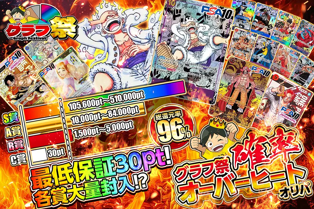 📊グラフ祭📊

🔥総還元率96％!!
🔥最低保証30pt!!
🔥各賞大量封入!?

📊確率オーバーヒートオリパ📊
販売開始(bit.ly/4g5hRA5)

フォロー&amp;RP&amp;いいねで
1名様に2,000ptプレゼント🎁
〆切 24時

#DOPAオリパ #ワンピカード