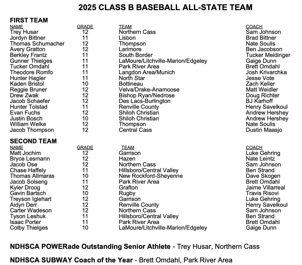 North Dakota Class B All-State Team. #NDpreps