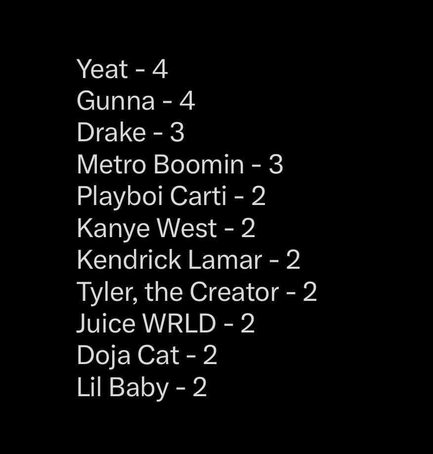 Yeat Charts tweet media