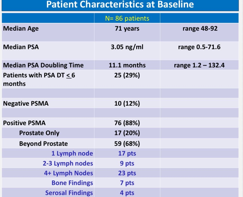 Ravi A Madan M.D. (@dr_ravimadan) on Twitter photo Great discussions @asco #ProstateCancer posters #ASCO25
#PSMA+ #BCR is an indolent process & pts do NOT require urgent therapy in most cases
We should be ⚠️ cautious about over-treatment
🔗shorturl.at/NtxdF
Trial continues to accrue <a href="/theNCI/">National Cancer Institute</a>
clinicaltrials.gov/study/NCT05588… Great discussions @asco #ProstateCancer posters #ASCO25
#PSMA+ #BCR is an indolent process & pts do NOT require urgent therapy in most cases
We should be ⚠️ cautious about over-treatment
🔗shorturl.at/NtxdF
Trial continues to accrue <a href="/theNCI/">National Cancer Institute</a>
clinicaltrials.gov/study/NCT05588…