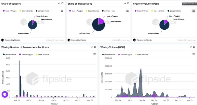 Axelar Network✖️| Español/LATAM (oficial) tweet media