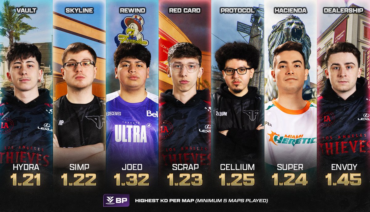 The BEST K/D Ratio per map 📈

Any surprises here? 🤔
