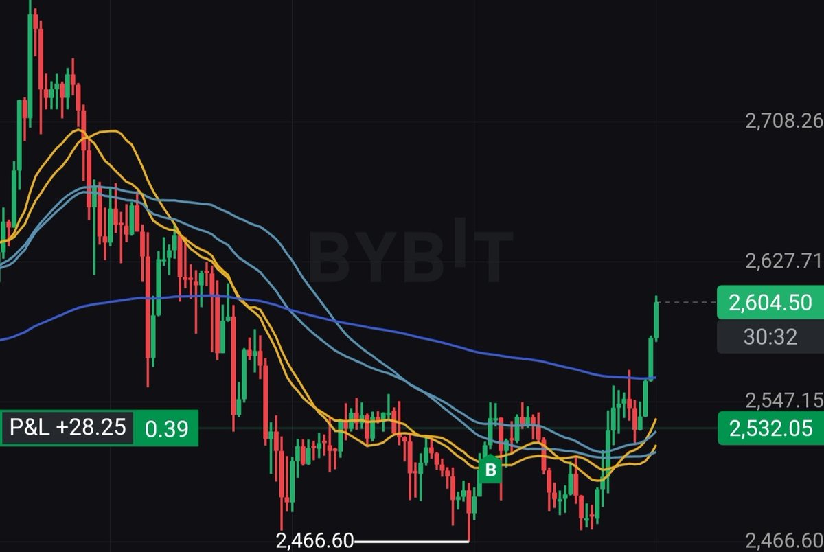 What hafen vela? $ETH