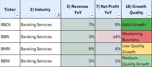 In this economy,
Even $BBCA failed to deliver double-digit growth
