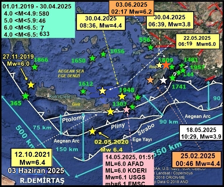 Marmaris'in (#muğla) 30 km güney; Söğüt'ün 16 km GD; Rodos Adası'nın 17 km KD açıklarında, Ege-Kıbrıs Yayı üzerinde; 1609 (M>7.0) depreminin olduğu yerde:
03.06.2025
02:17 Mw=6.2 büyüklüğünde HAZIRLIK EVRESİ DEPREMLERİnden bir #deprem daha oldu.