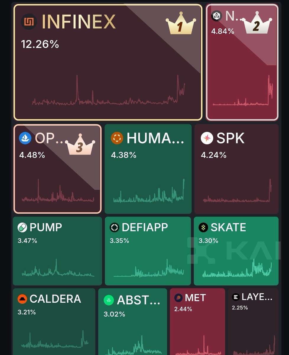 I see this and ask myself what happened to virtual? 

Are we still earning those points?