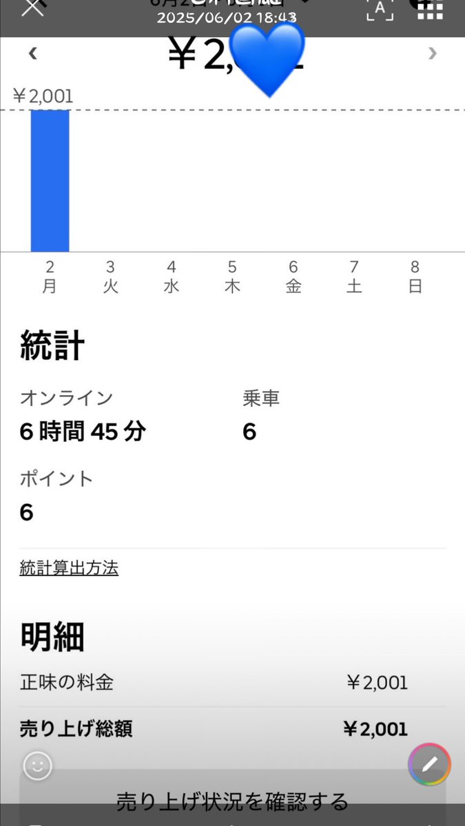 #おはようVtuber️                昨日の配達
1時間に1件ベース  
Uber
