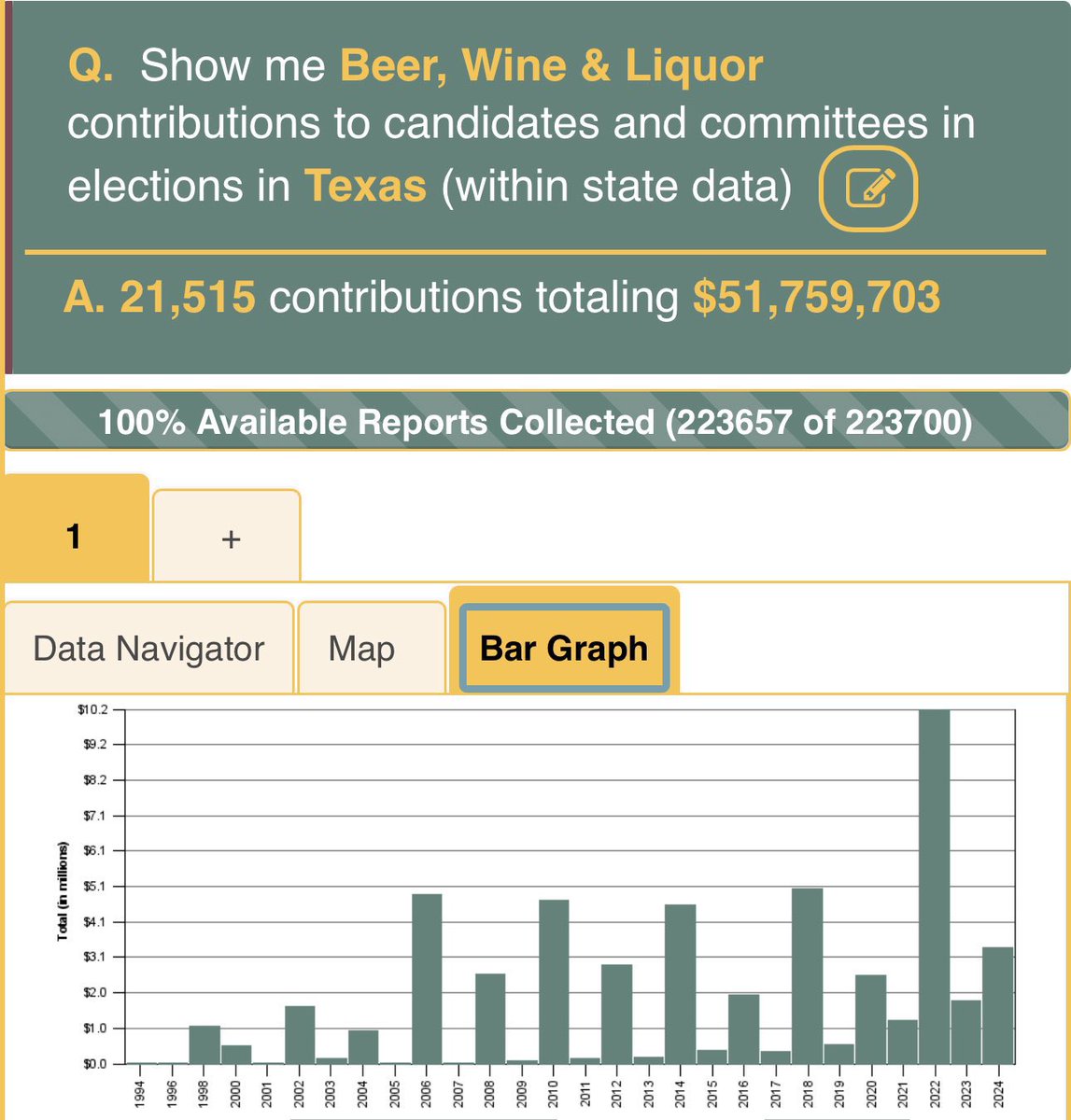 <a href="/LtGovTX/">Office of the Lieutenant Governor Dan Patrick</a> Selling our veterans to the alcohol industry isn’t my definition of success