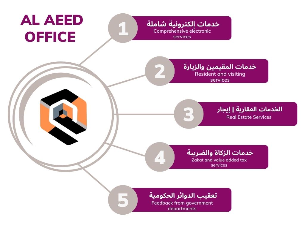 خدمات إلكترونية شاملة 
نسعد بخدمتكم 
wa.me/alaeed