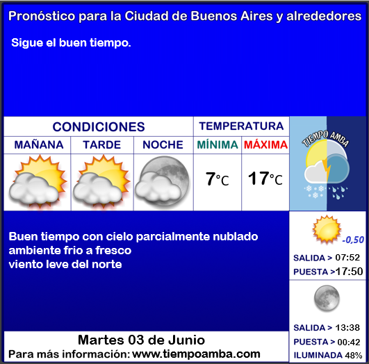 #Pronóstico #Martes
tiempoamba.wordpress.com/pronosticodiar…