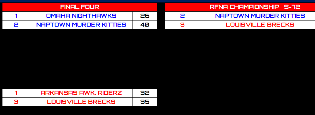 Retro Football of North America tweet media