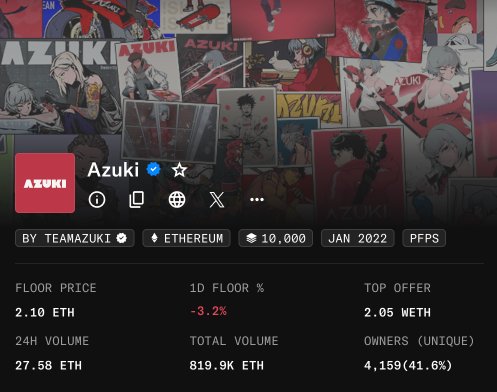 I hate making floor price comparisons, like truly hate it.

BUT…

Apes: 13.5
Pengs: 9.5
Azuki: 2.1

Huge fan of all three, but Azuki feels criminally undervalued right now (Pengs too tbh).