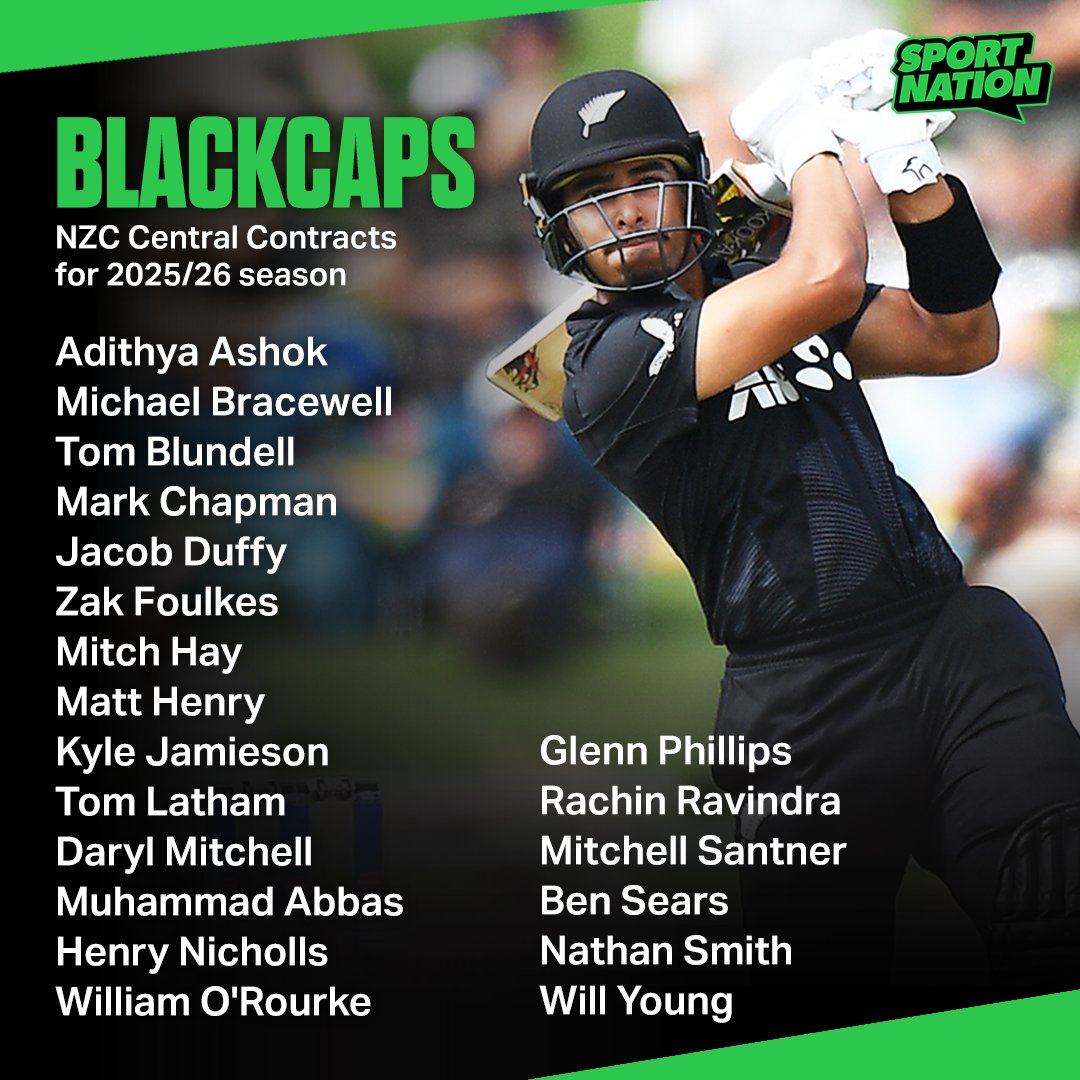 Sport Nation NZ (@sportnationnz) on Twitter photo Five players are in discussions for casual playing agreements as part of New Zealand Cricket's latest contract list.
DETAILS 👉 bit.ly/43ZmKas | <a href="/AlexChapmanNZ/">Alex Chapman</a> Five players are in discussions for casual playing agreements as part of New Zealand Cricket's latest contract list.
DETAILS 👉 bit.ly/43ZmKas | <a href="/AlexChapmanNZ/">Alex Chapman</a>