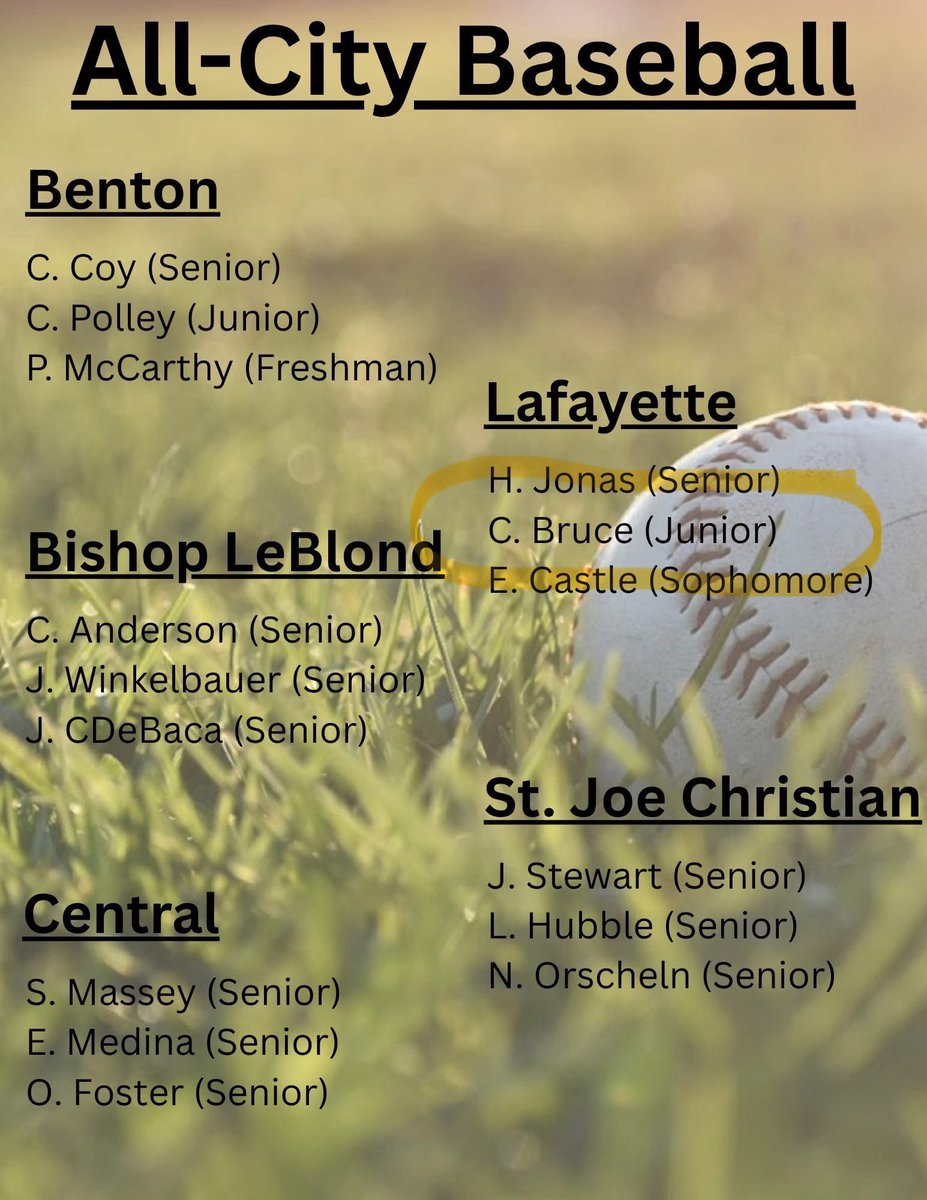 Congratulations <a href="/CarterBruce09/">Carter Bruce</a> on his All City selection !!!  Kids always on base.