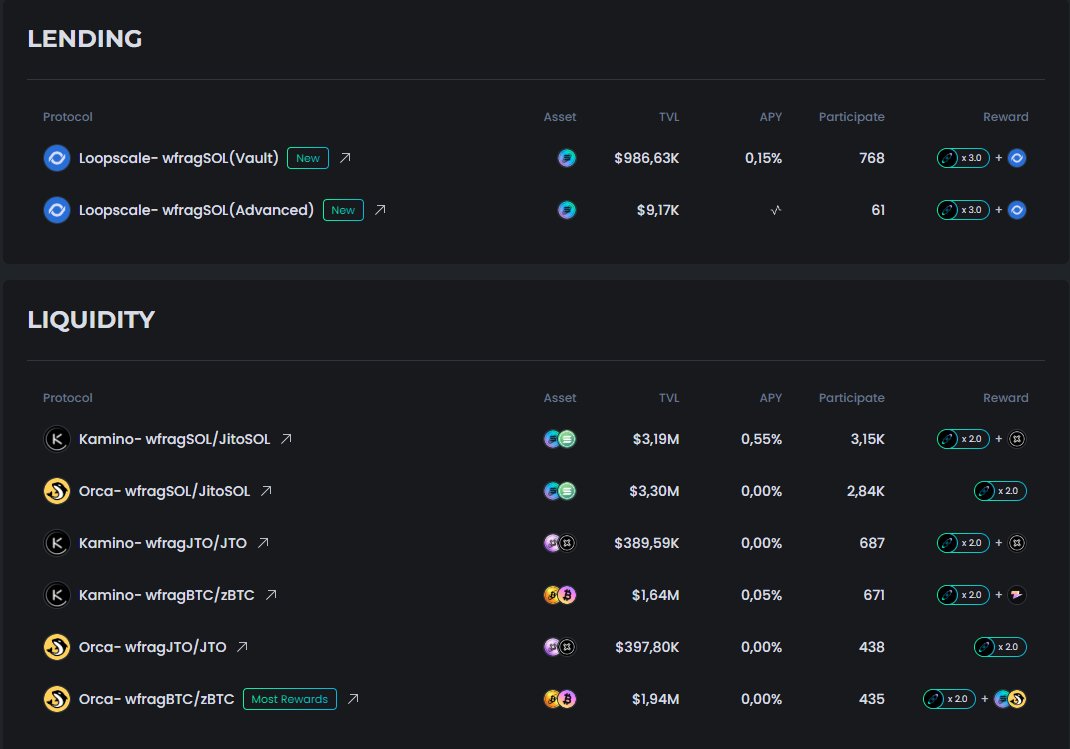 <a href="/fragmetric/">Fragmetric</a> <a href="/sangdotsol/">sang.sol | Fragmetric</a> <a href="/soon_svm/">SOON - Solana Optimistic Network (Mainnet Arc)</a> <a href="/solana/">Solana</a> <a href="/ExponentFinance/">Exponent</a> <a href="/RateX_Dex/">RateX</a> <a href="/LoopscaleLabs/">Loopscale</a> <a href="/PingNetwork_io/">Ping Network</a> 7/8- os usuários podem diversificar suas recompensas ao proteger múltiplos NCNs (como Ping Network, TipRouter e Switchboard), maximizando os rendimentos passivos enquanto contribuem para a segurança do ecossistema Solana; contudo na minha opinião a <a href="/fragmetric/">Fragmetric</a> é top demais onde👇