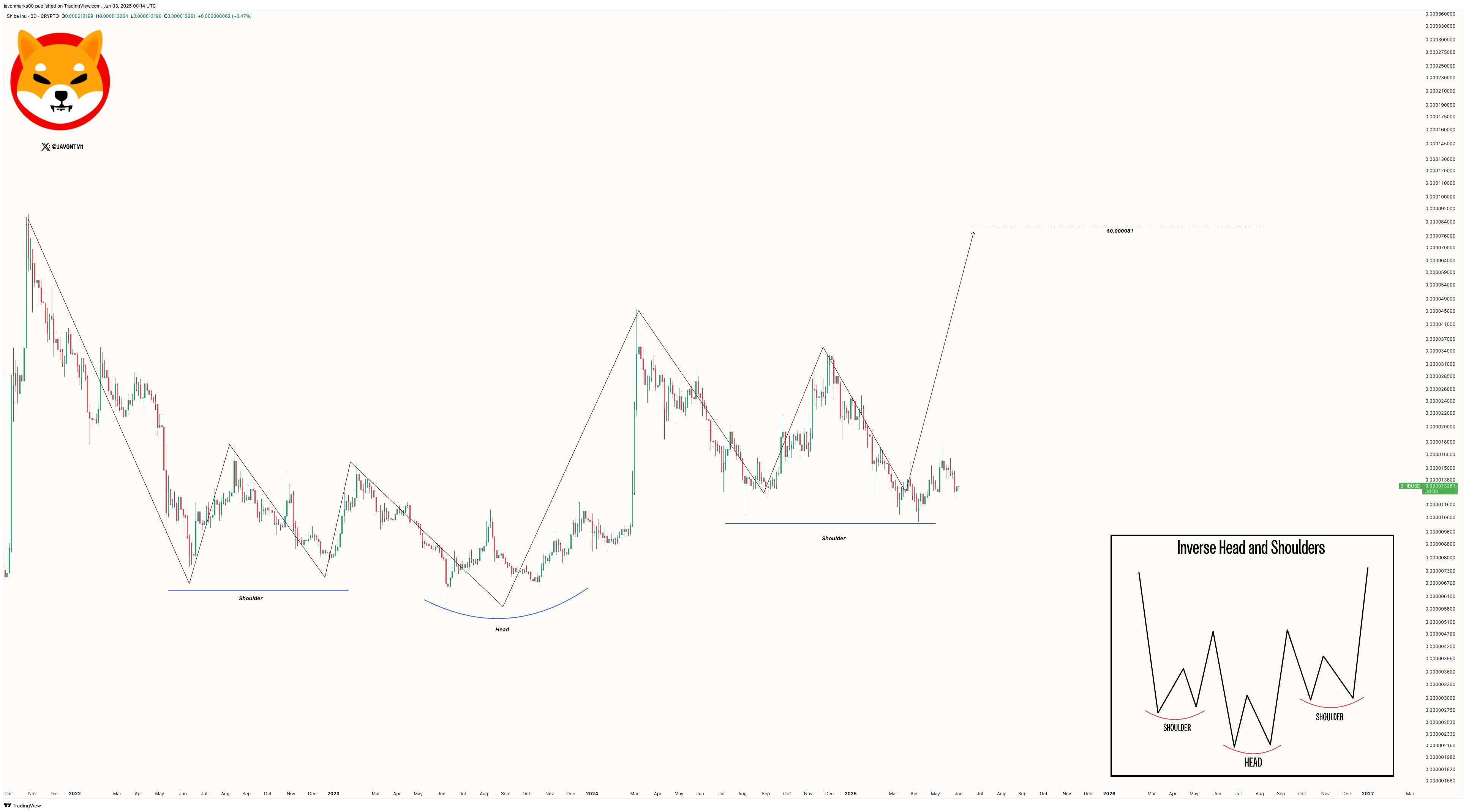 Shiba Inu Price Chart Javon Marks