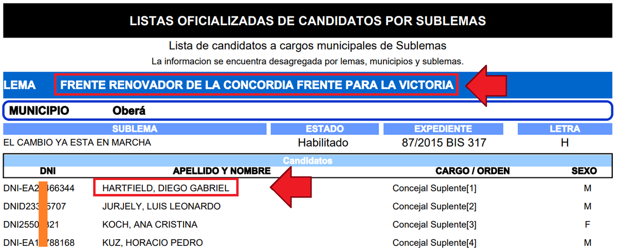 augustogrinner's tweet photo. HARTFIELD ES MILEI
Che... ¿qué clase de fetiche tienen con poner kirchneristas como candidatos en La Libertad Avanza?

En Misiones, Diego Hartfield fue candidato del kirchnerismo y de Rovira. 💀

https://t.co/cihnpLhS2e