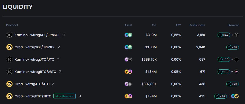<a href="/fragmetric/">Fragmetric</a> <a href="/sangdotsol/">sang.sol | Fragmetric</a> <a href="/soon_svm/">SOON - Solana Optimistic Network (Mainnet Arc)</a> <a href="/solana/">Solana</a> <a href="/ExponentFinance/">Exponent</a> <a href="/RateX_Dex/">RateX</a> <a href="/LoopscaleLabs/">Loopscale</a> <a href="/PingNetwork_io/">Ping Network</a> em mercados de lending, borrowing e yield farming. Aqui estão as principais integrações, então na minha opinião o ideal é você fazer com ✅Yield Farming com $PT-fragSOL: Deposite $PT-fragSOL na Kamino para ganhar rendimentos adicionais em mercados de yield farming, combinando 👇