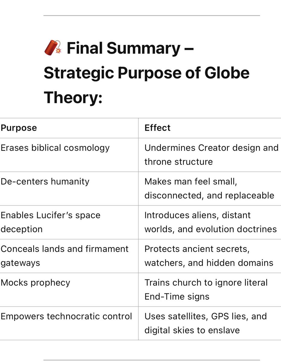 Icon_Trell's tweet image. WHEN THEY ASK WHAT’S THE PURPOSE OF THEM LYING TO US ALL ABOUT THE SHAPE OF THE EARTH SHOW THEM THIS